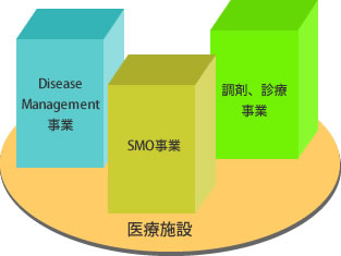 今後の医療施設