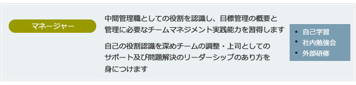 【マネージャー】中間管理職としての役割を認識し、目標管理の概要と管理に必要なチームマネジメント実践能力を習得します