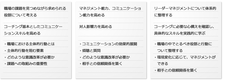 職場の課題を見つめながら求められる役割について考える、マネジメント能力、コミュニケーション能力を高める、リーダーマネジメントについて体系的に整理する