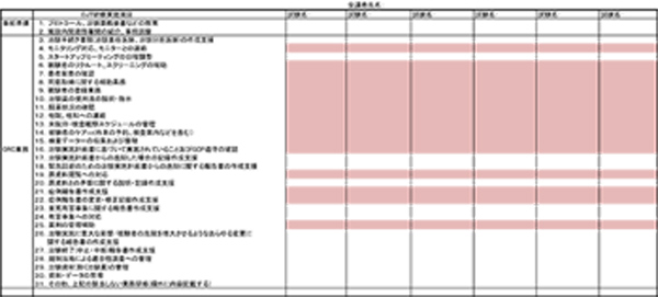 OJTの実務経験の蓄積を可視化する